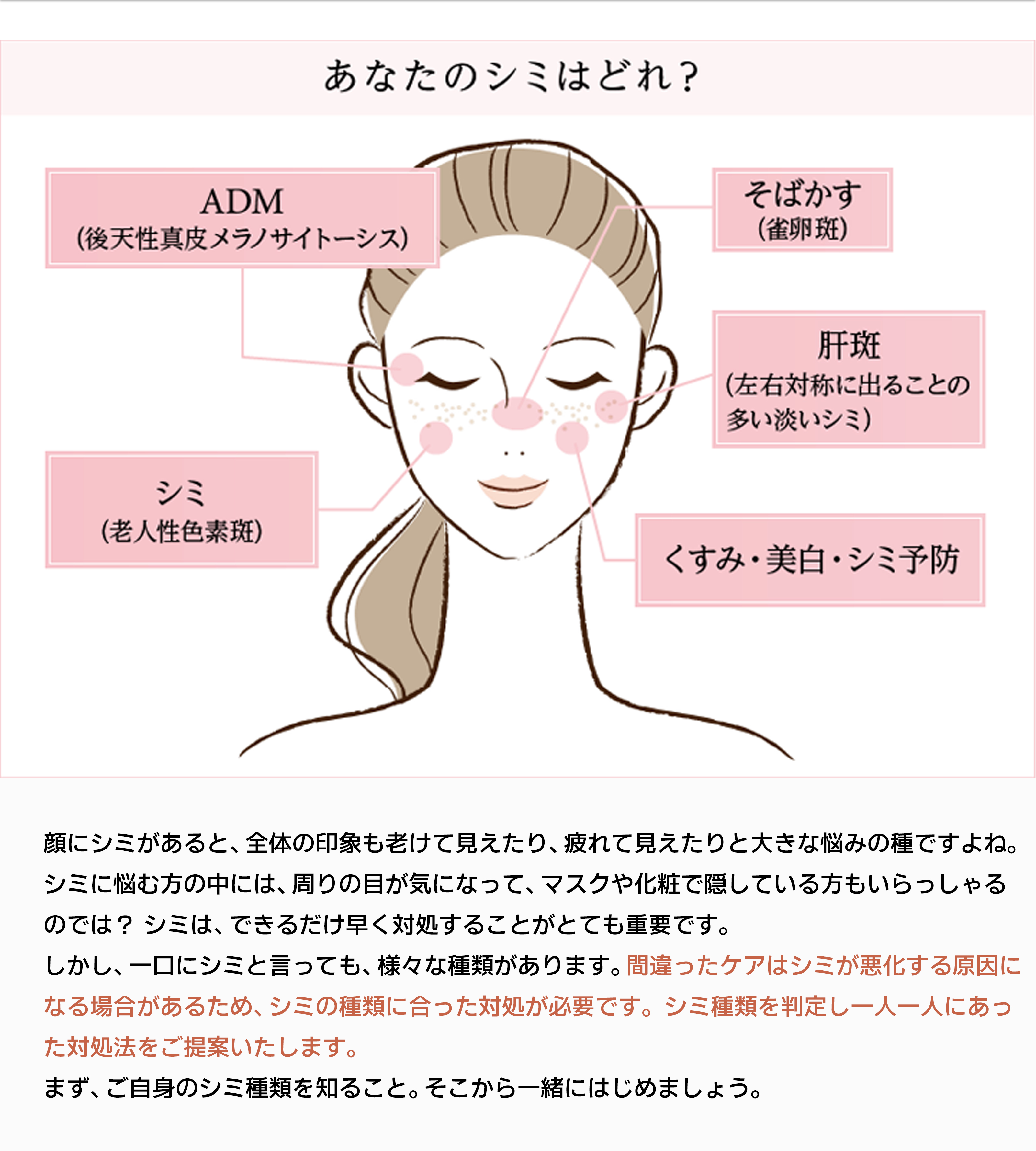 使用感
